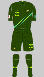 australia 2018 2nd kit